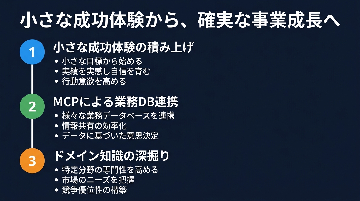 AIエンジニアの次世代スキルセット