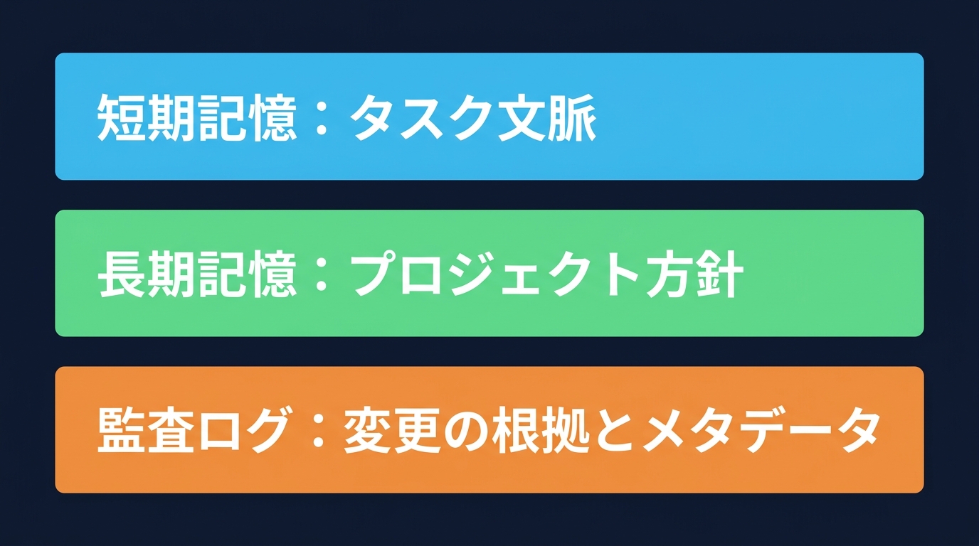 AI運用のための階層的メモリ管理モデル