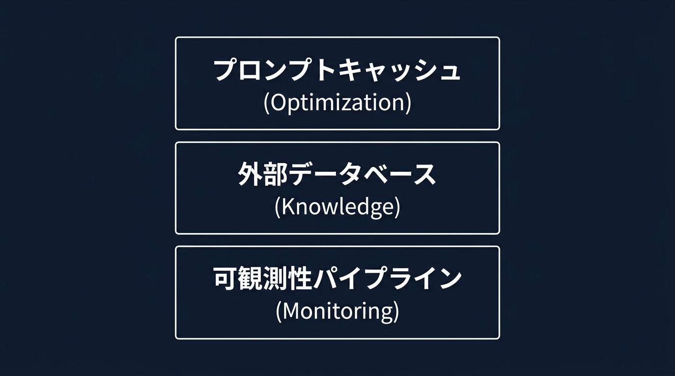 持続可能なAI運用の3層構造