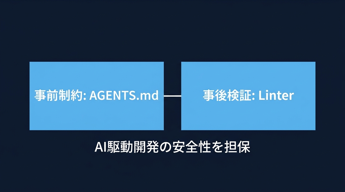 AIの信頼性担保を支える両輪