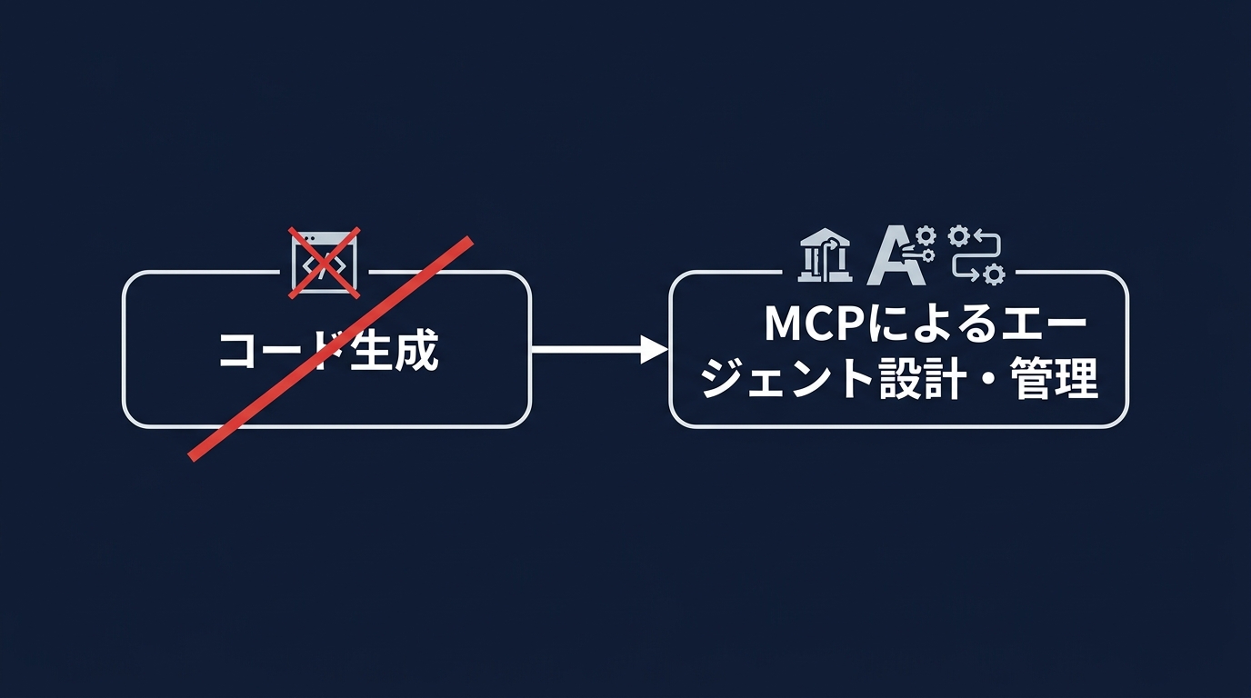開発スタイルのシフト