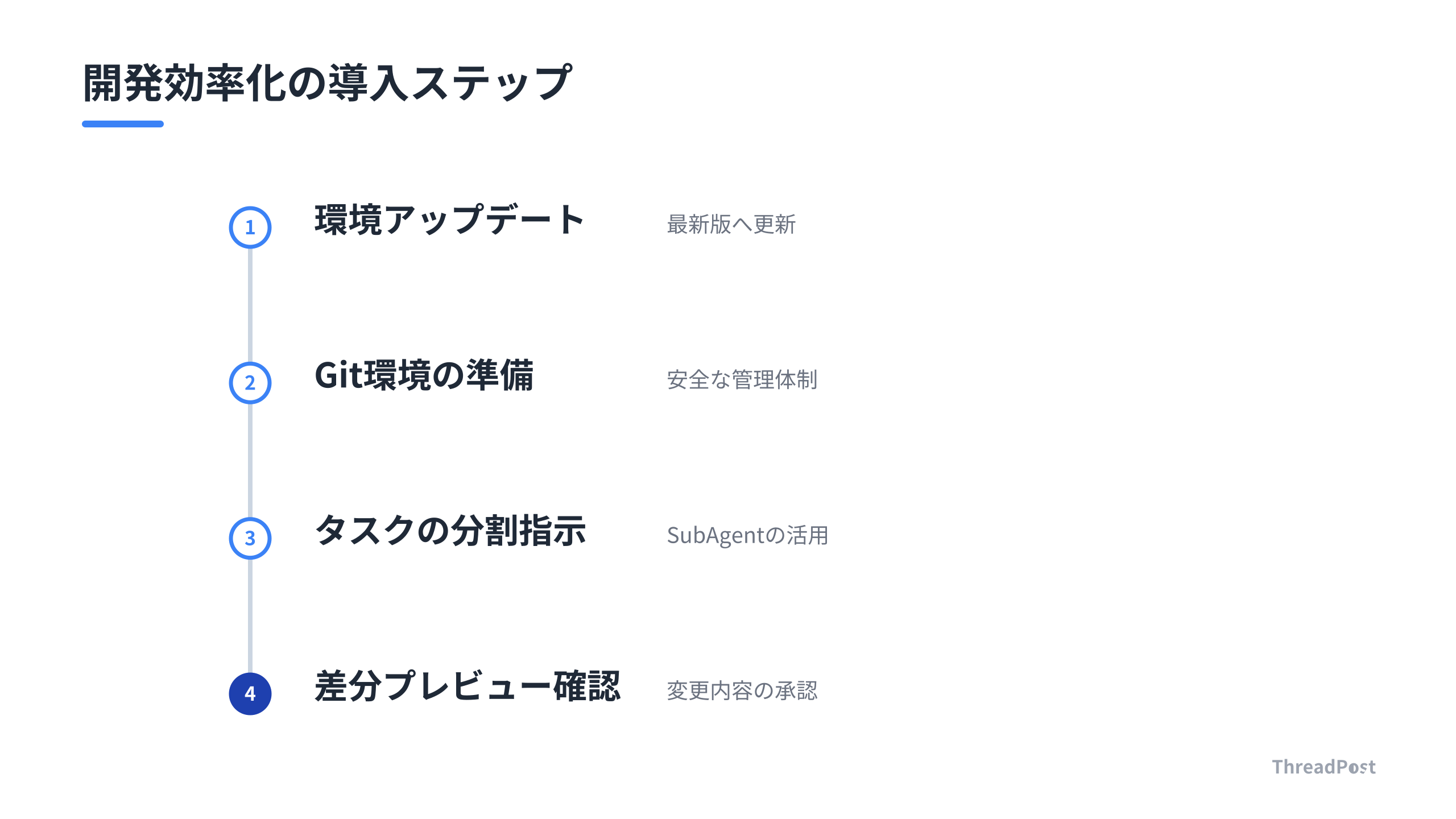 Claude Code 2.1を導入し、開発を成功させるための4ステップ。