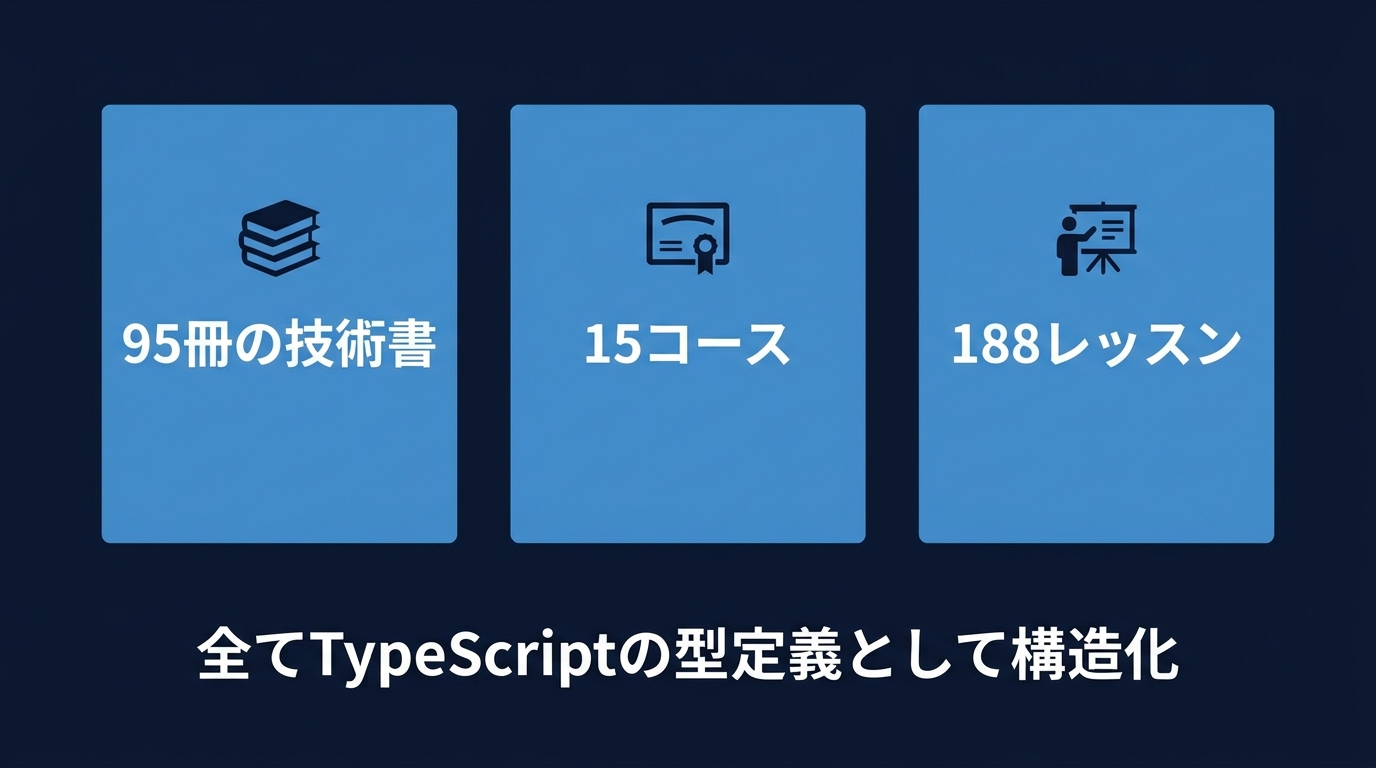 知識のコード化:AIを駆動させるインフラ