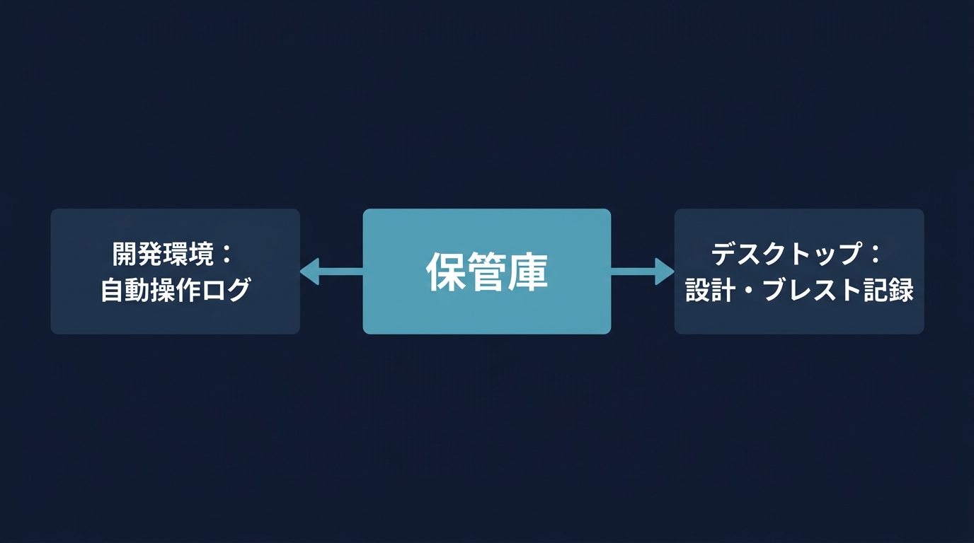 開発環境とデスクトップアプリの記憶統合