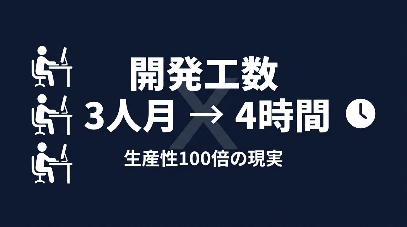 AIエージェント導入による生産性の向上