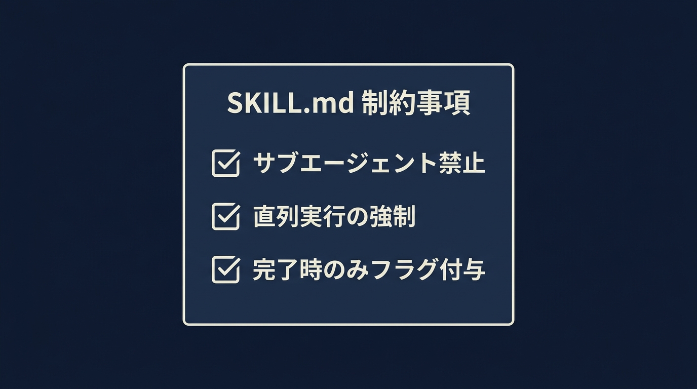SKILL.mdによる運用のガードレール