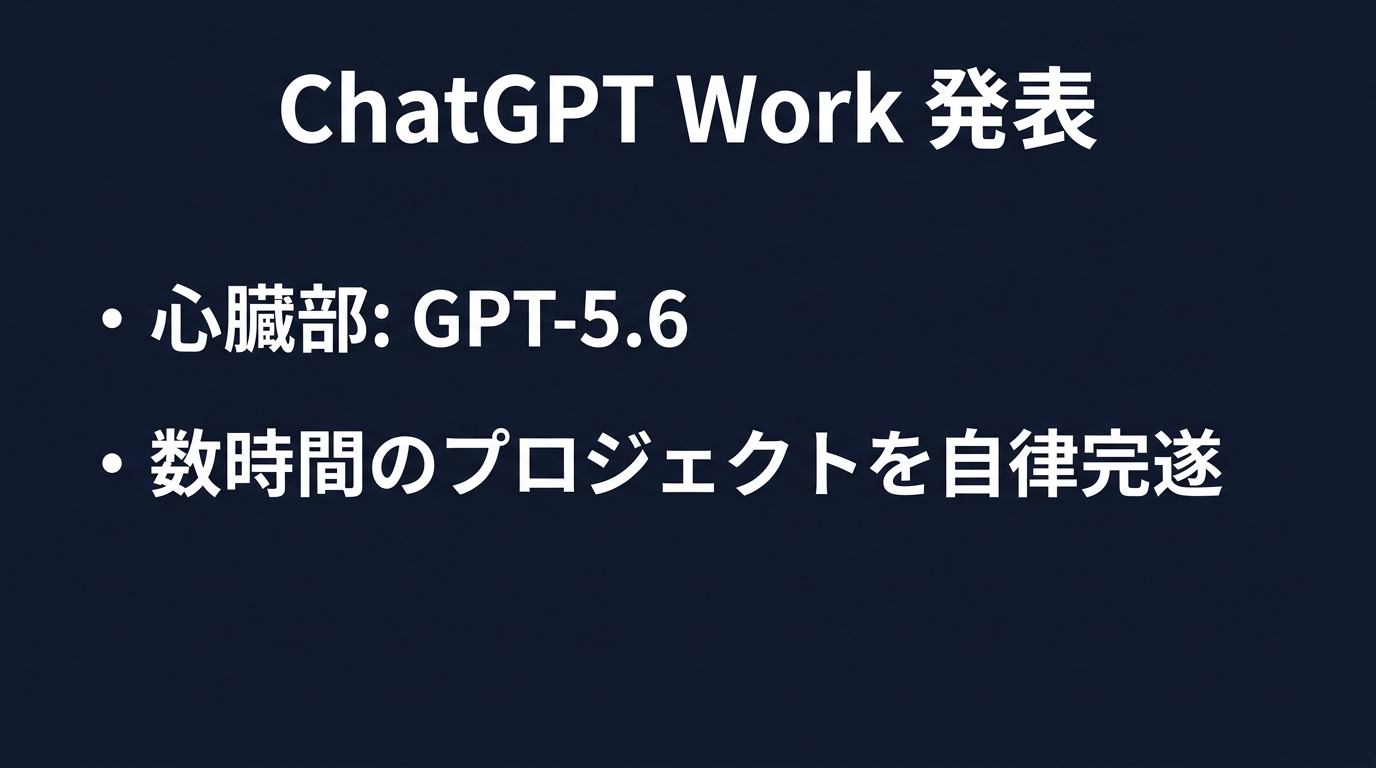 ChatGPT WorkとGPT-5.6による業務自動化のインパクト