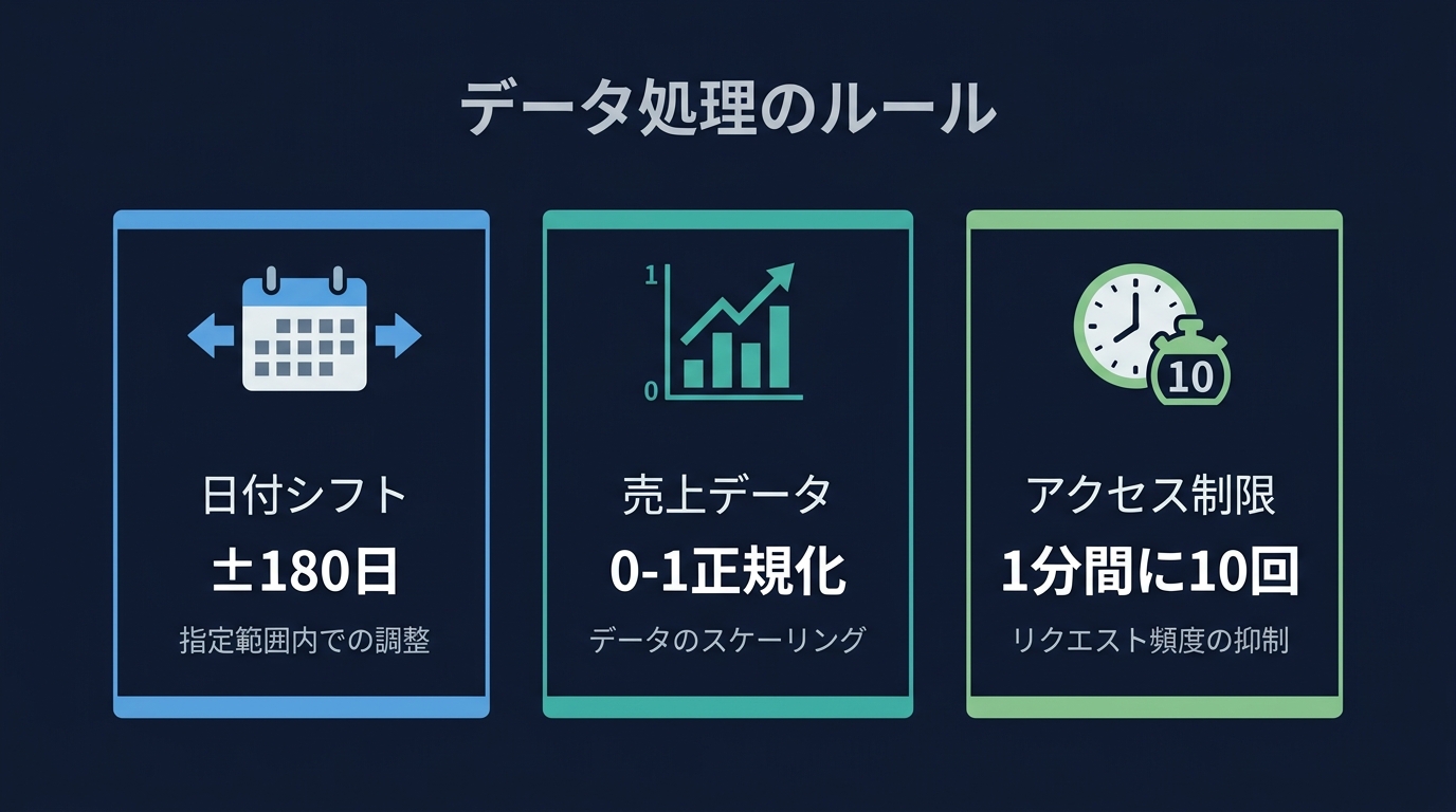 個人開発アプリにおける正規化・セキュリティの要件。