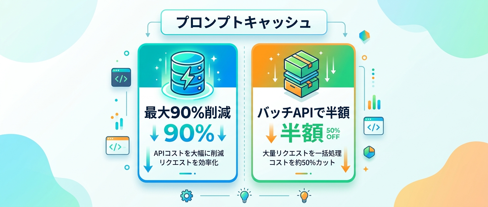 プロンプトキャッシュとバッチAPIによる大幅なコスト削減効果