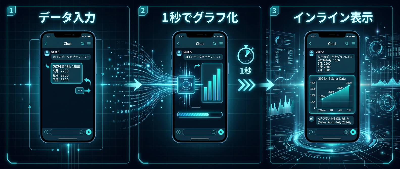 チャットUI内で即座に生成される動的なインライングラフ