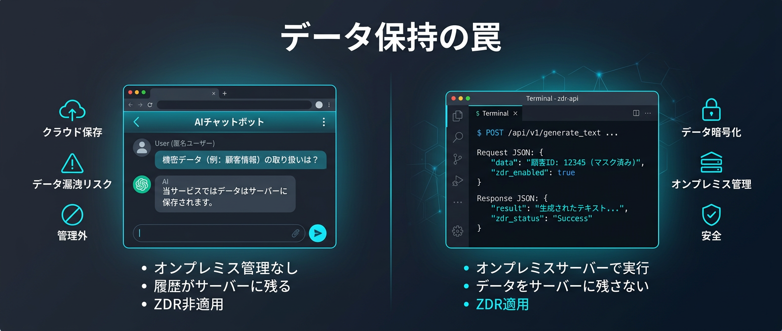 ウェブチャットとAPIにおけるデータ保持仕様（ZDR）の違い