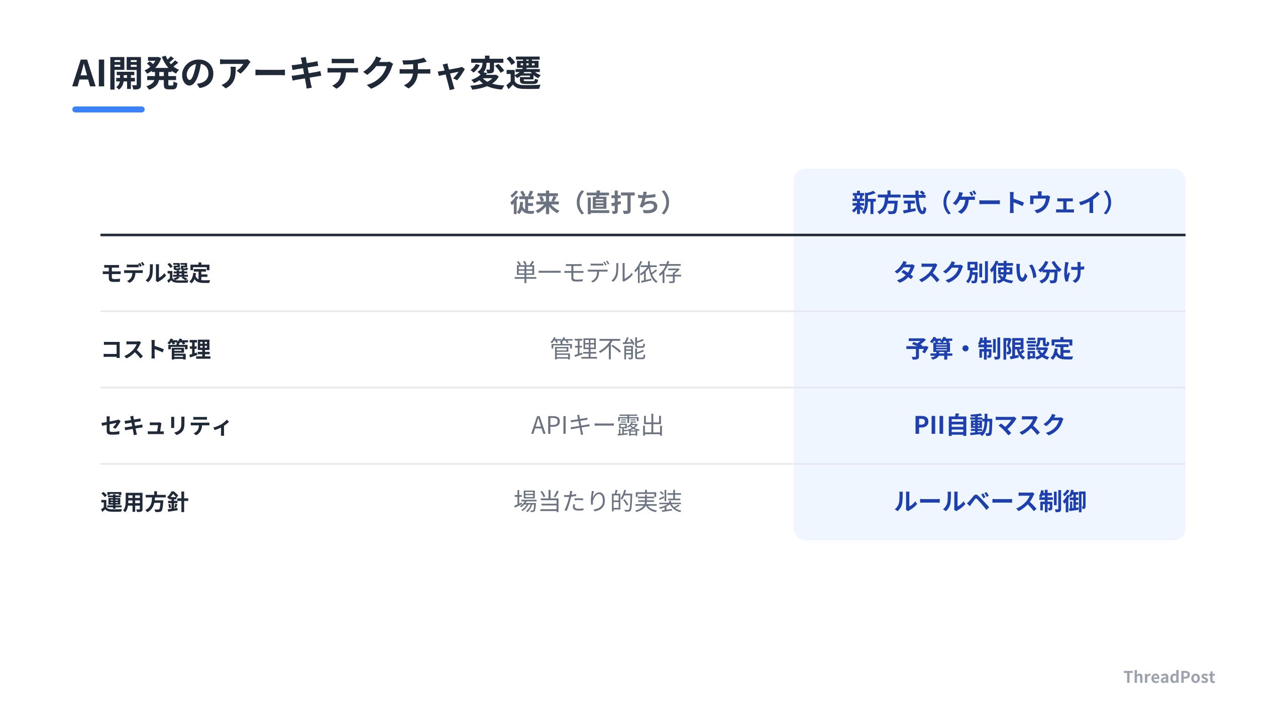 APIゲートウェイ導入前後での設計思想の変化