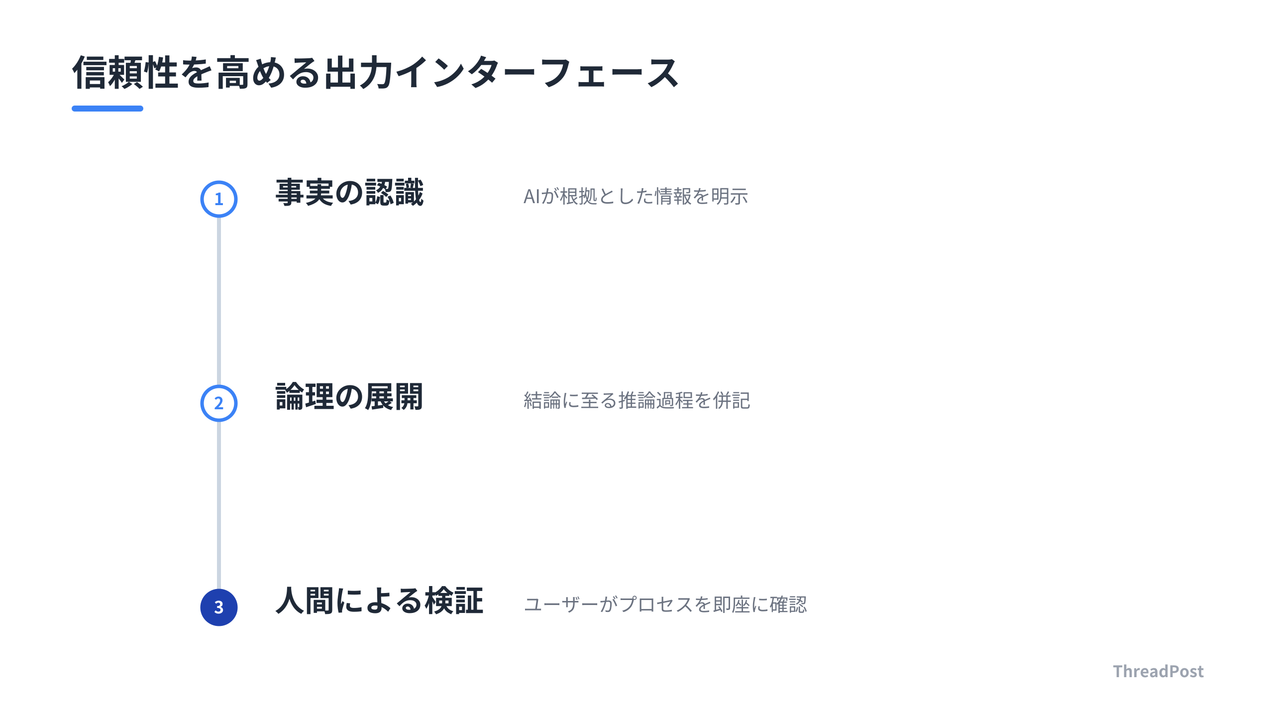 AIの回答を検証可能にするための設計手順