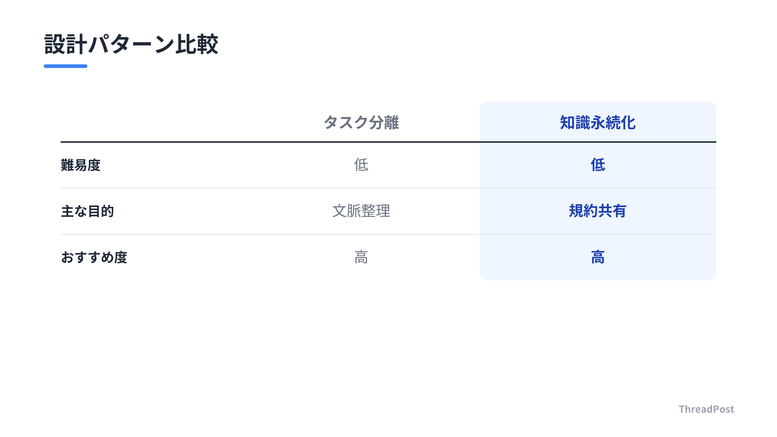 サブエージェントの運用における設計パターンの比較