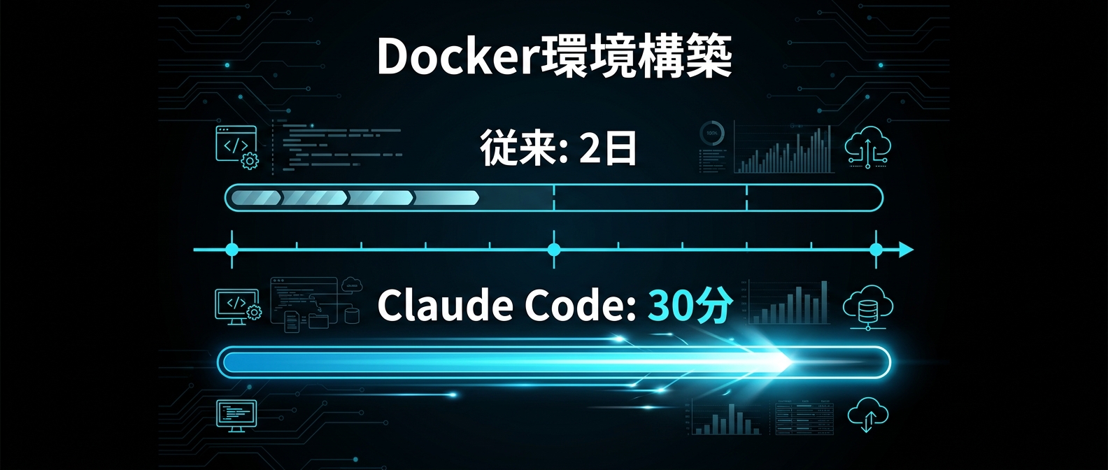 Claude Codeによるインフラ構築の圧倒的な時間短縮