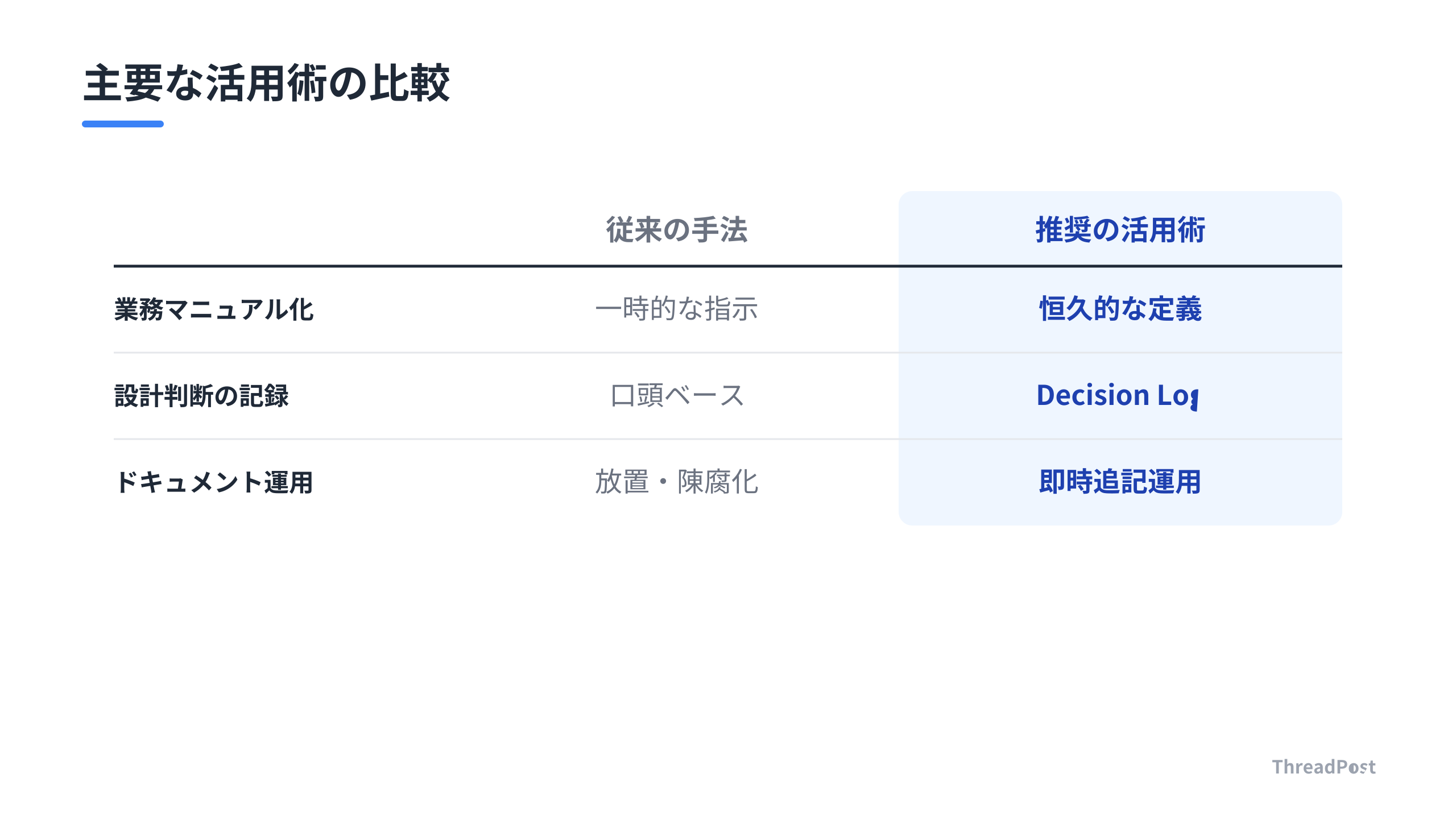 CLAUDE.md活用術の導入難易度と効果の比較