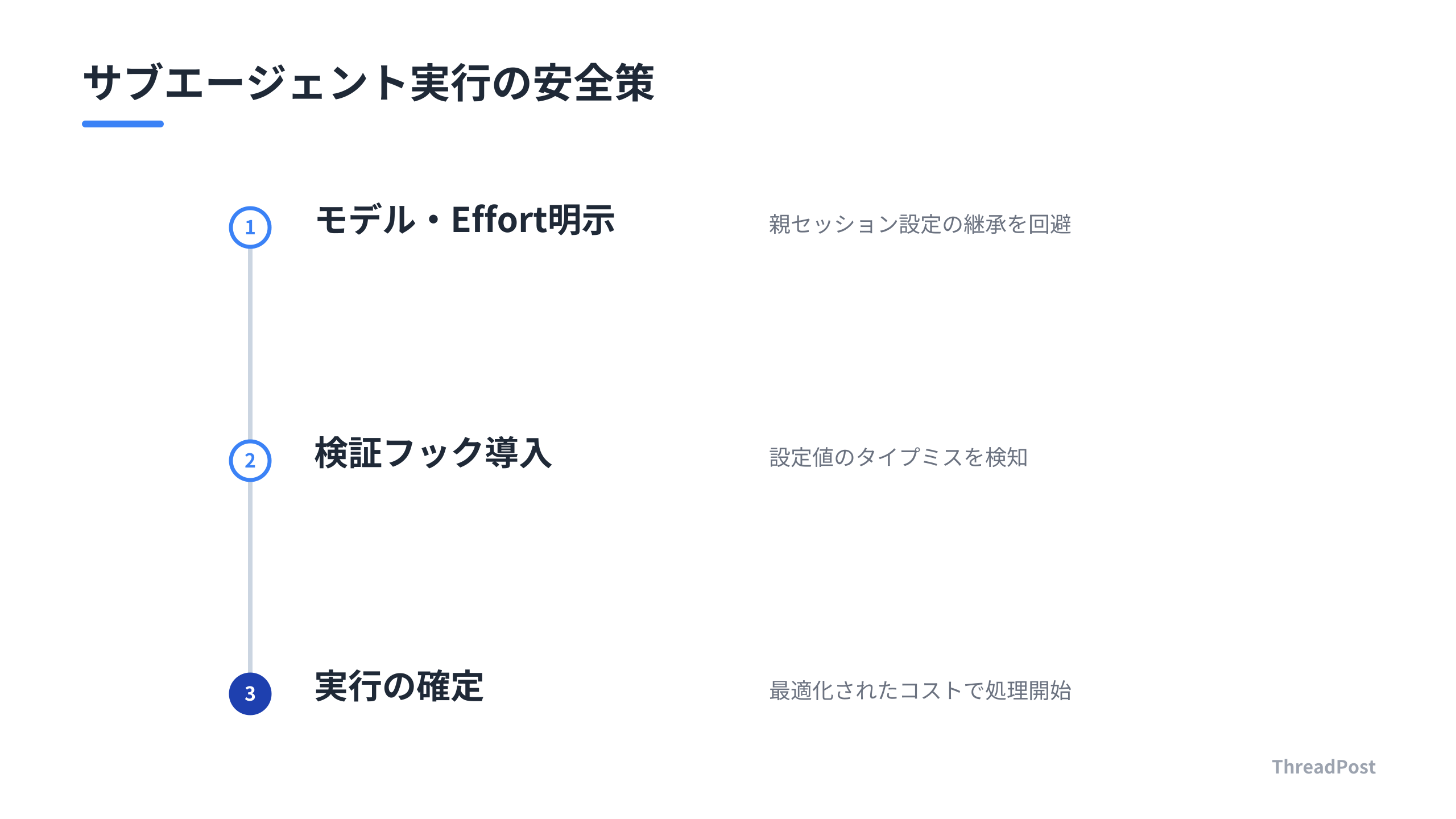 サブエージェント呼び出し時のコスト爆死を防ぐための二重ガード体制。