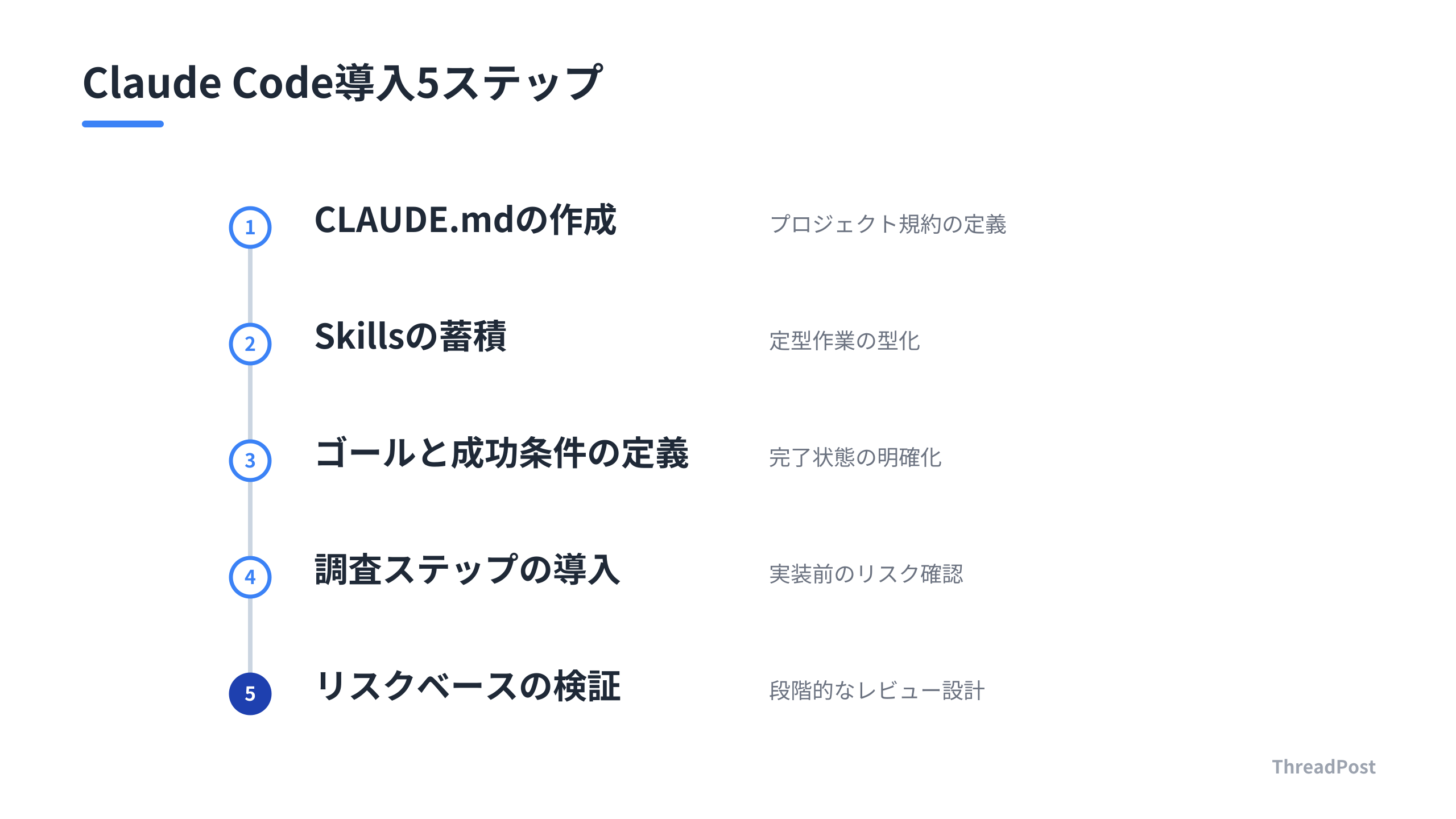 Claude Codeをチームの戦力に変える5つの運用ステップ。