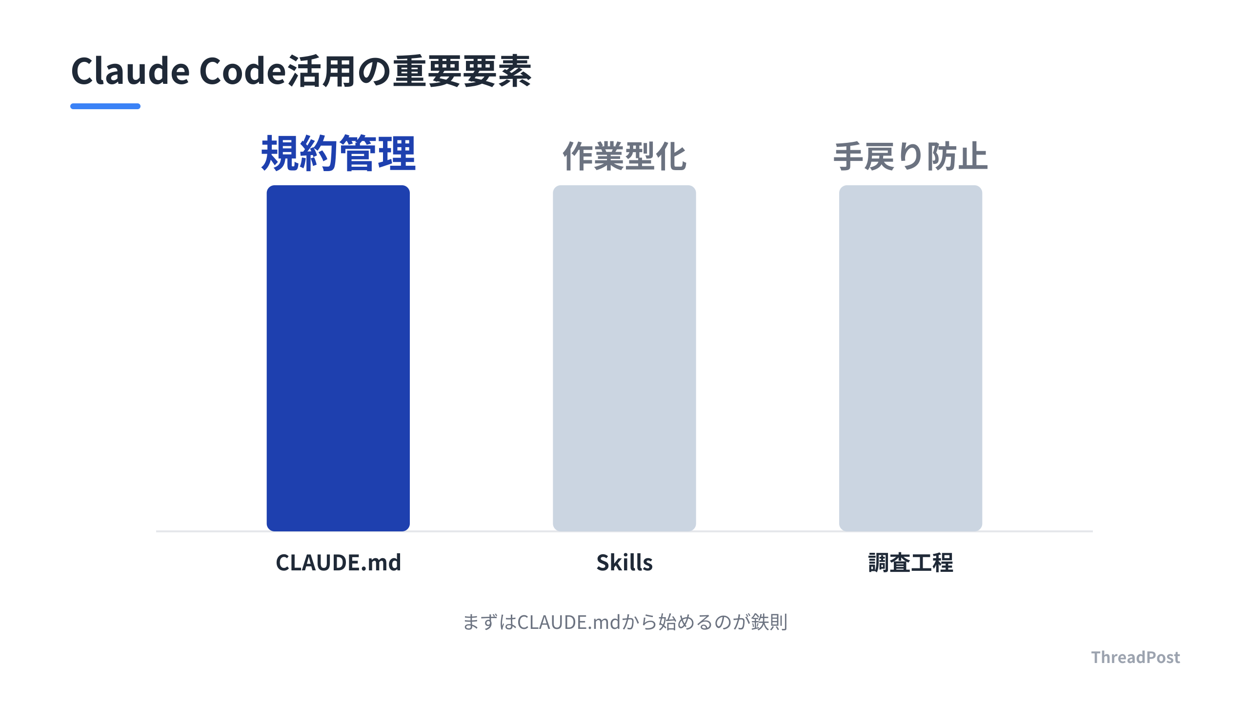 AI活用のための重要要素の比較。