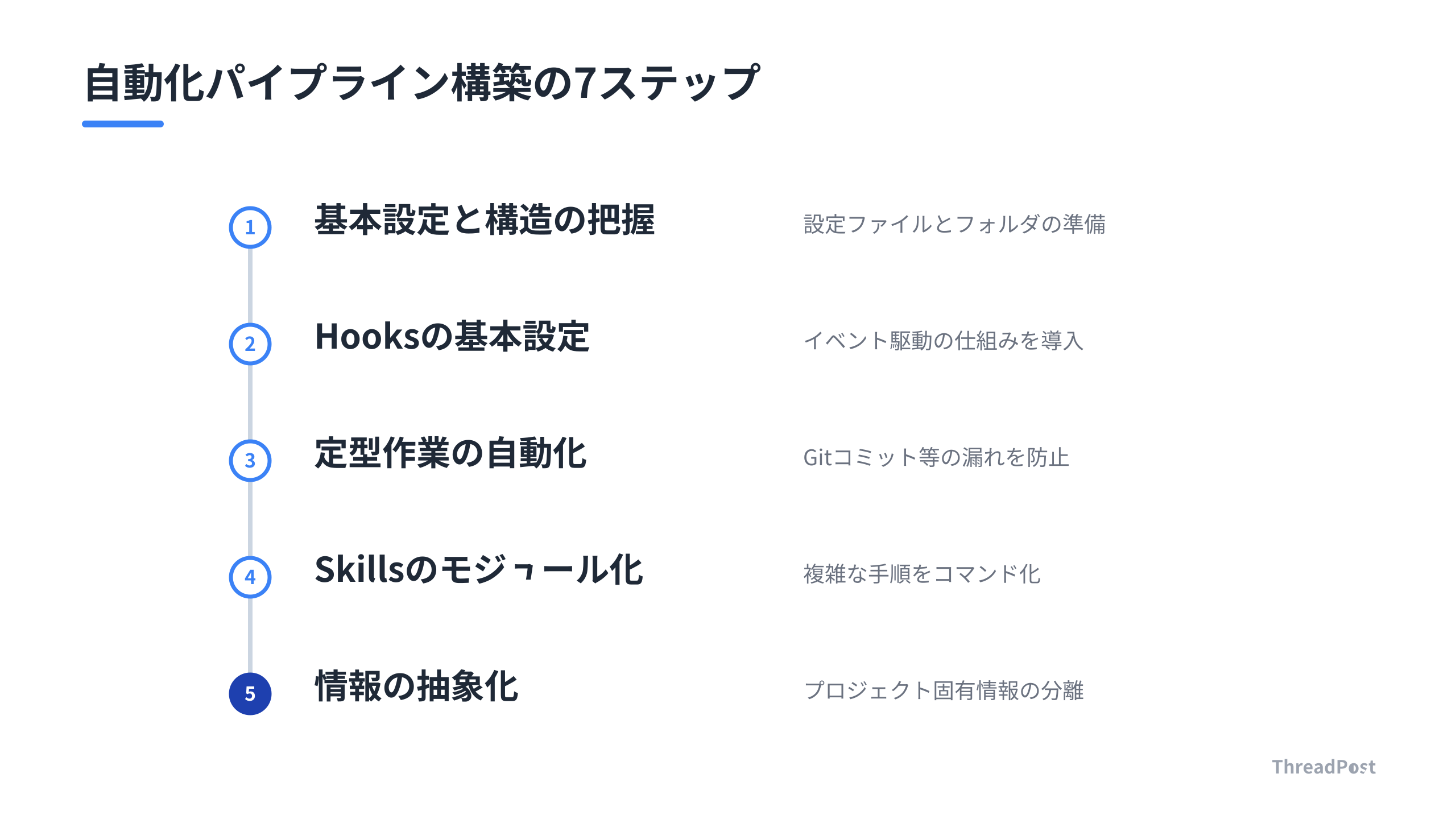 Claude Codeで自動化システムを構築する7つのステップ