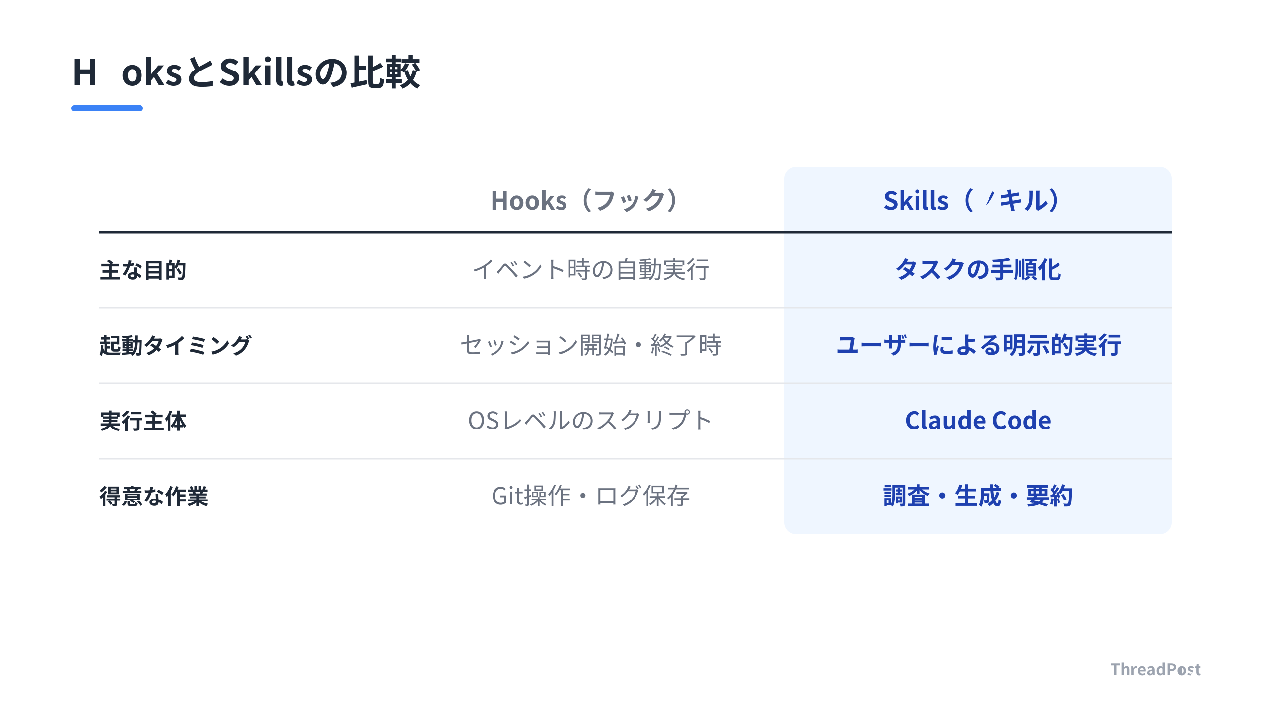 用途に応じたHooksとSkillsの使い分け