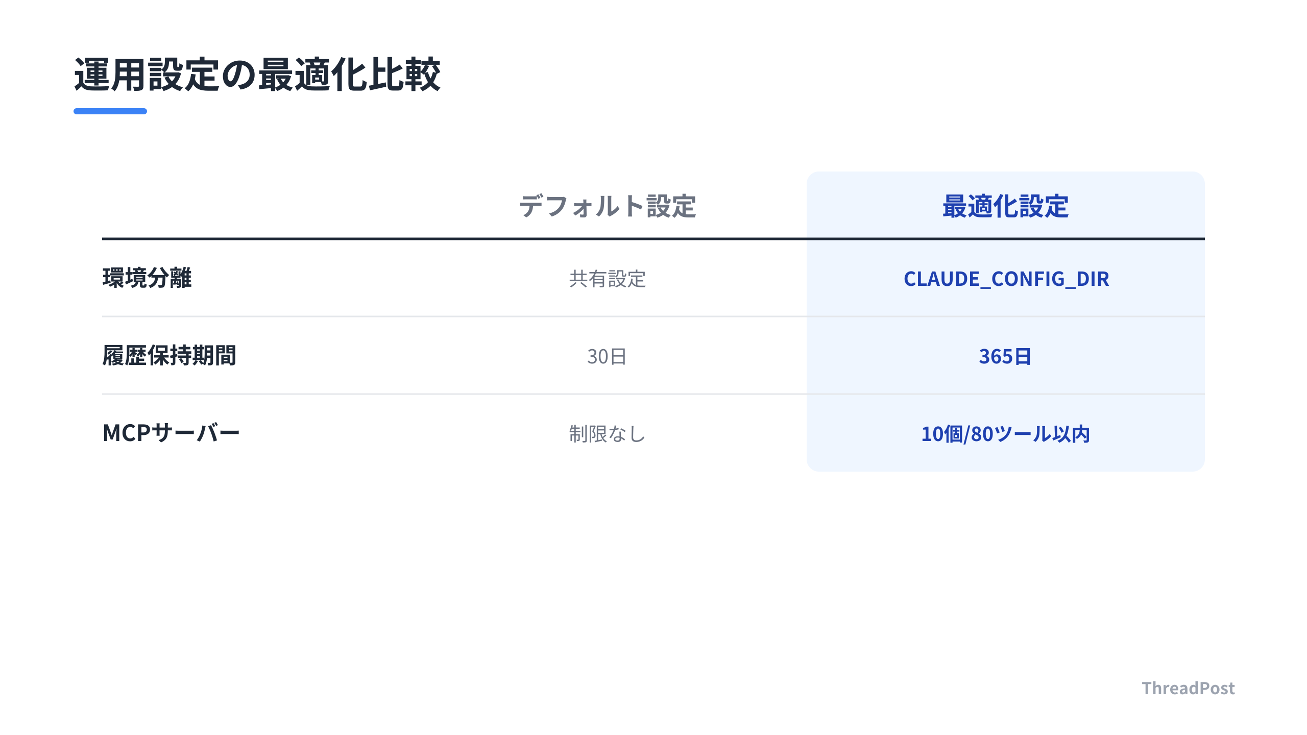 設定変更による運用改善の比較