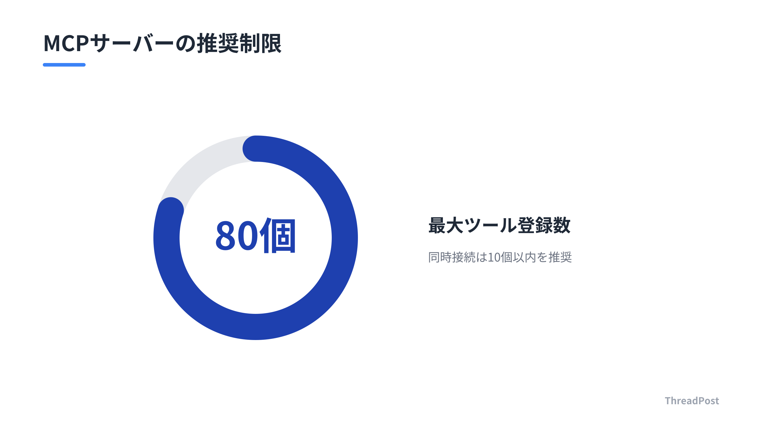 推奨されるMCPサーバーの接続制限