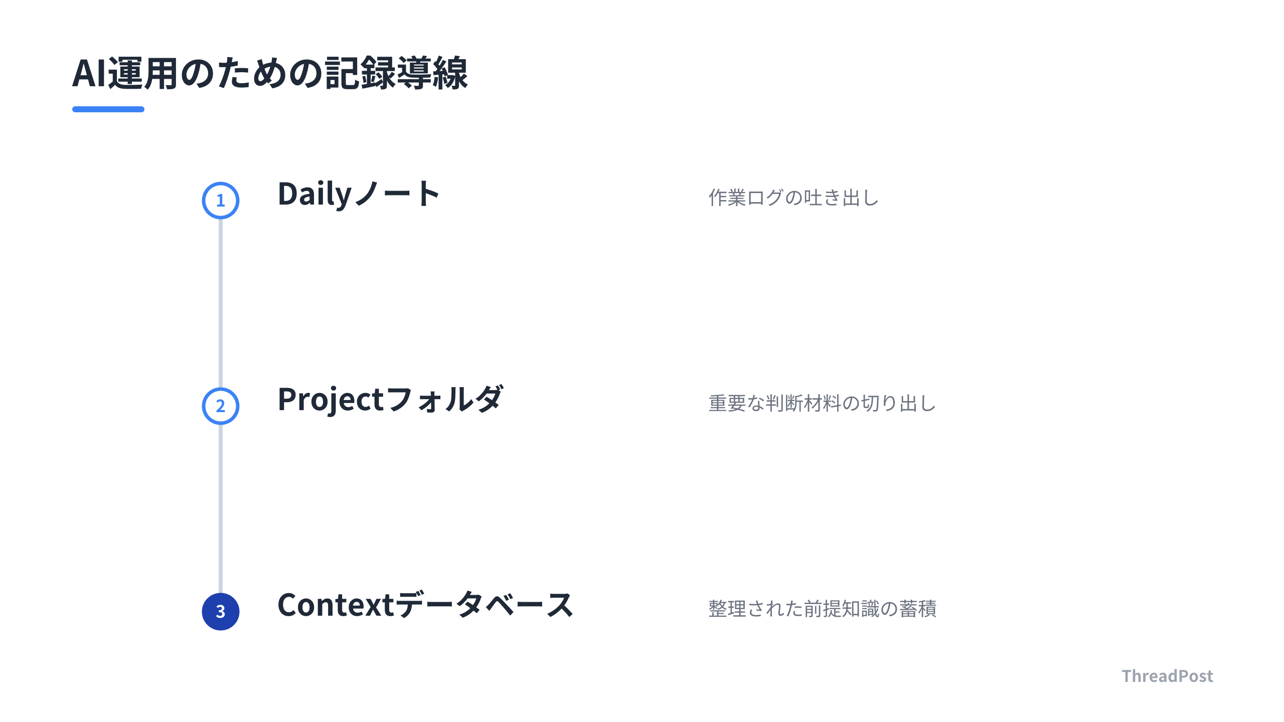 AIエージェントの文脈を管理する3層構造