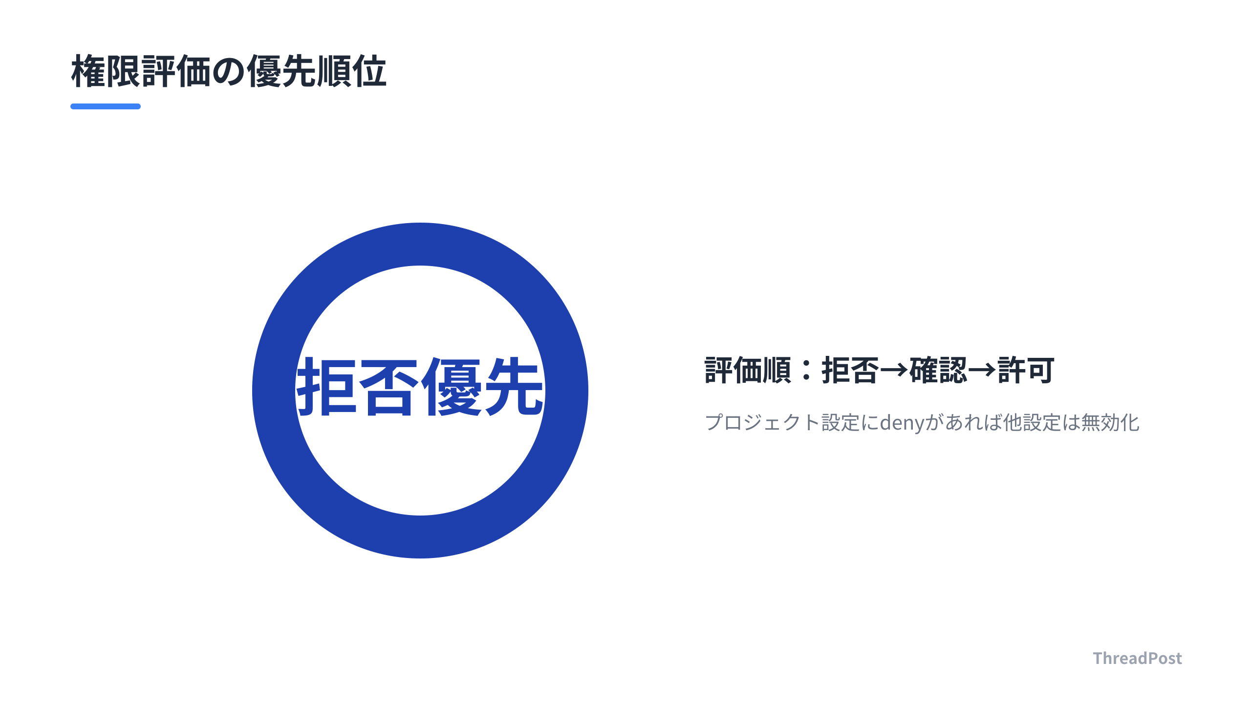 権限評価における「deny」の絶対的影響力