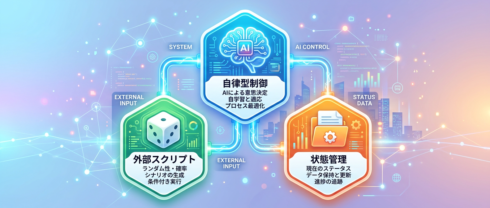 外部ファイルとスクリプトによるAIの自律制御
