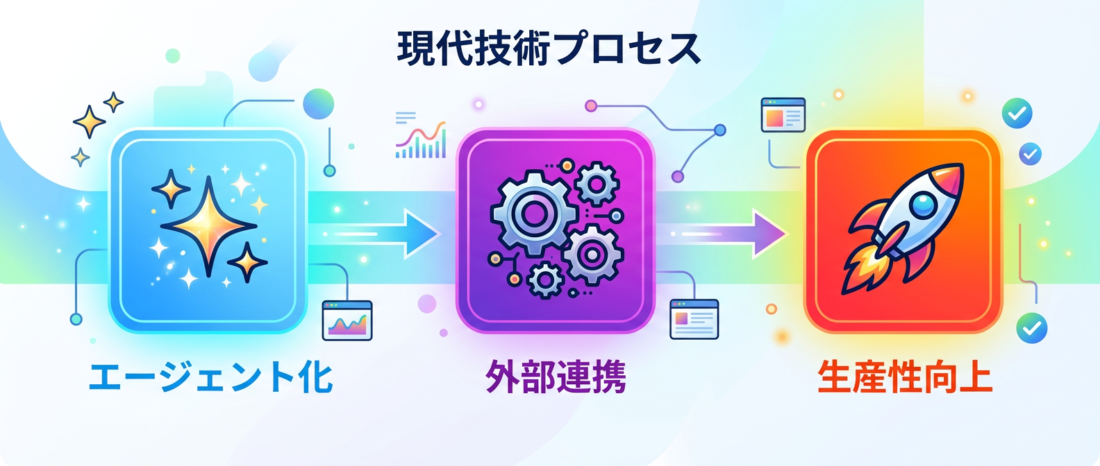 エージェント化による生産性向上のステップ