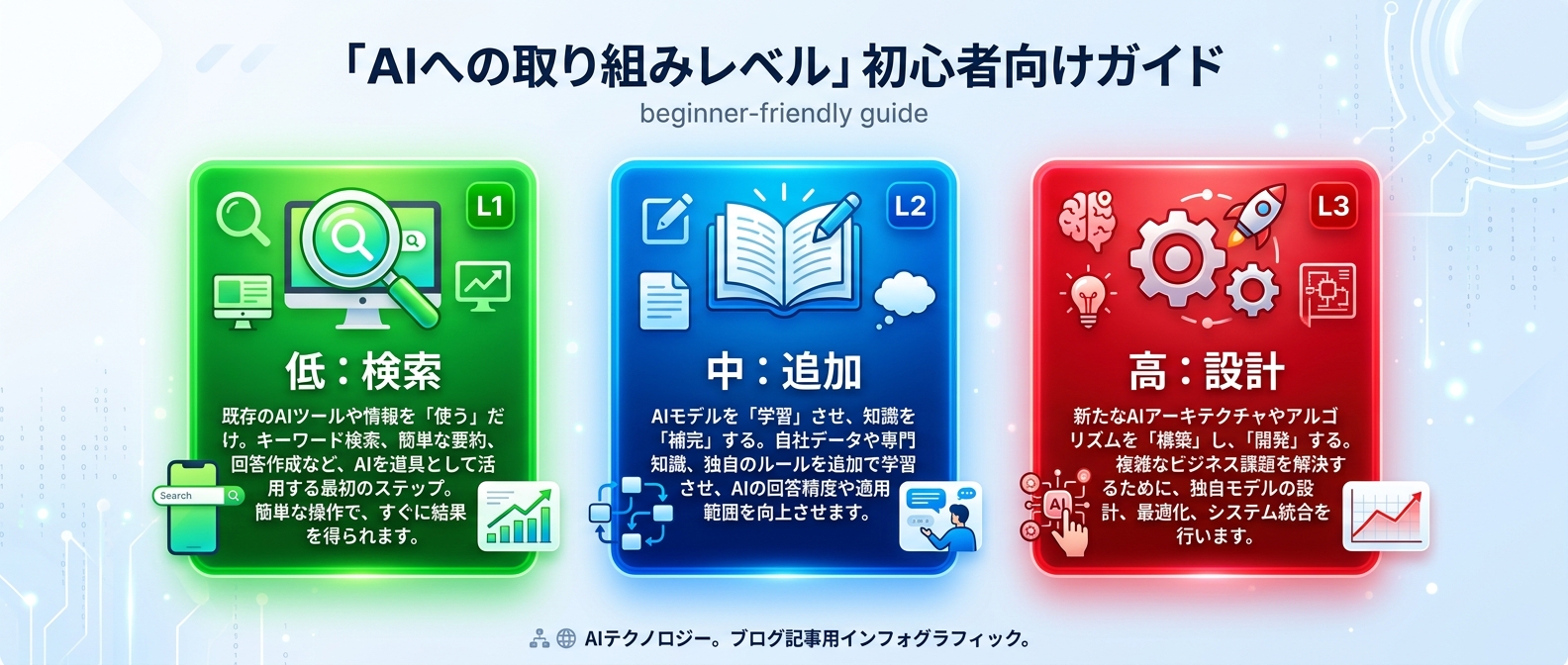 /effortコマンドによる3段階の思考レベル