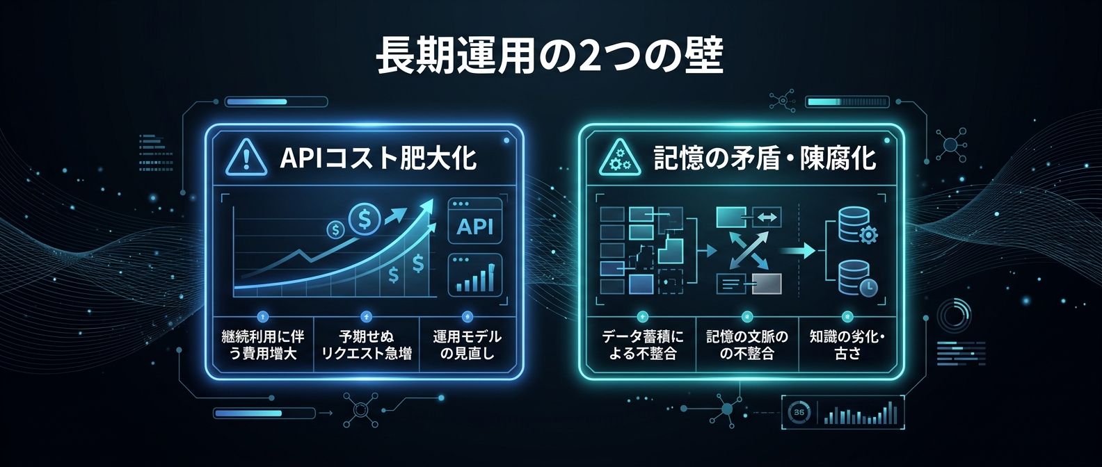 毎日のAI運用を阻む「APIコスト」と「記憶の矛盾」の2つの壁