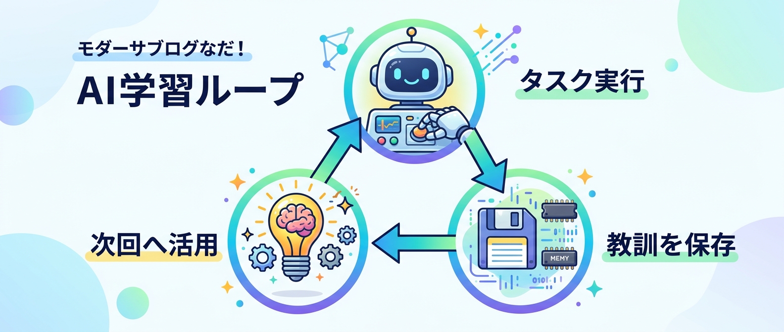永続メモリを活用したAIの自律的な学習ループ