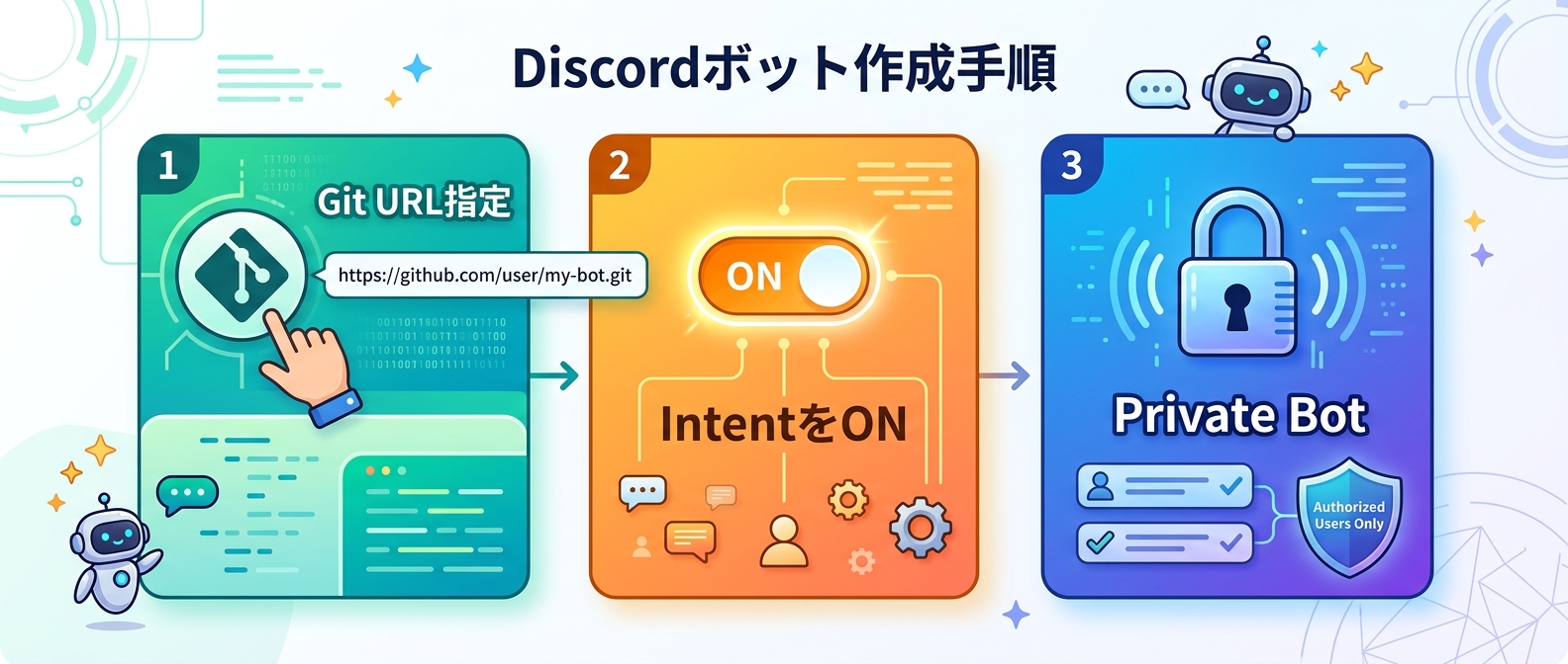 Discord連携を確実に行うための3ステップ