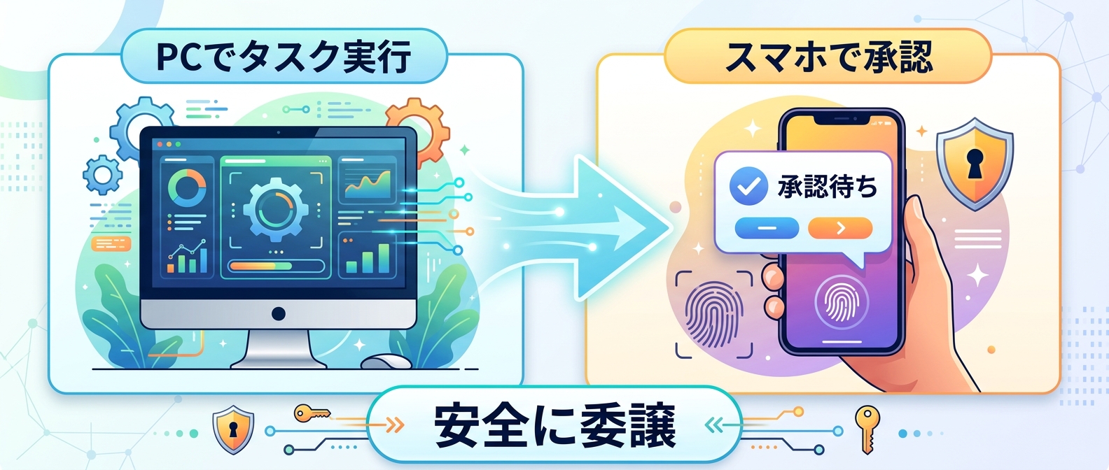 Dispatch機能による安全なタスク承認フロー