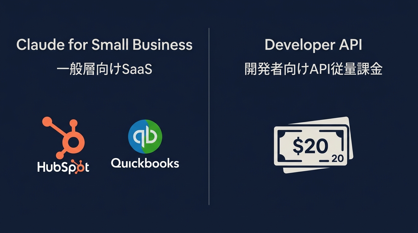 Anthropicの二極化戦略:一般層向けSaaSと開発者向けAPIの分離