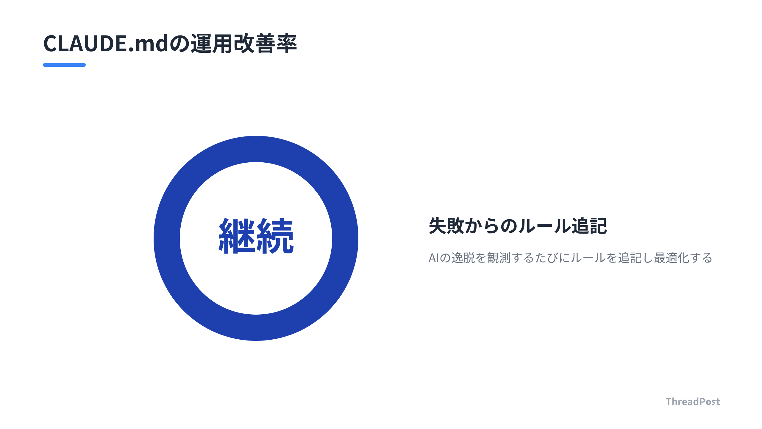 CLAUDE.mdを「生きたドキュメント」として運用するインクリメンタルな改善サイクル