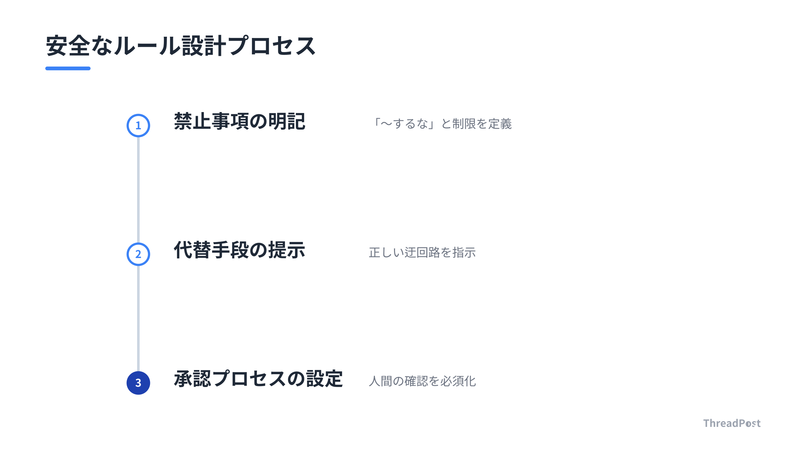 AIの暴走を防ぐための「禁止事項+代替手段」のセット運用フロー