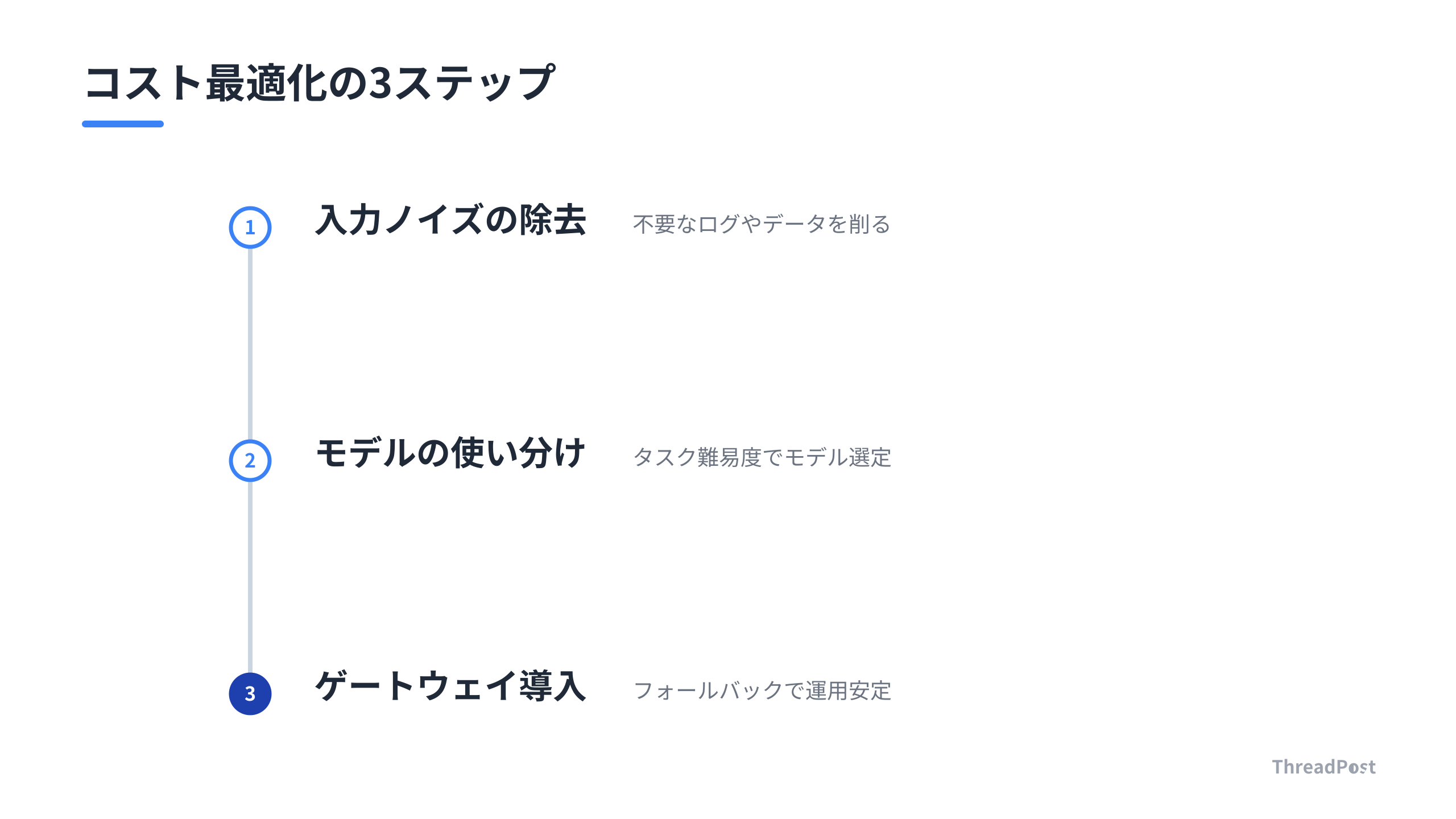 コスト最適化を成功させるための3つのステップ。