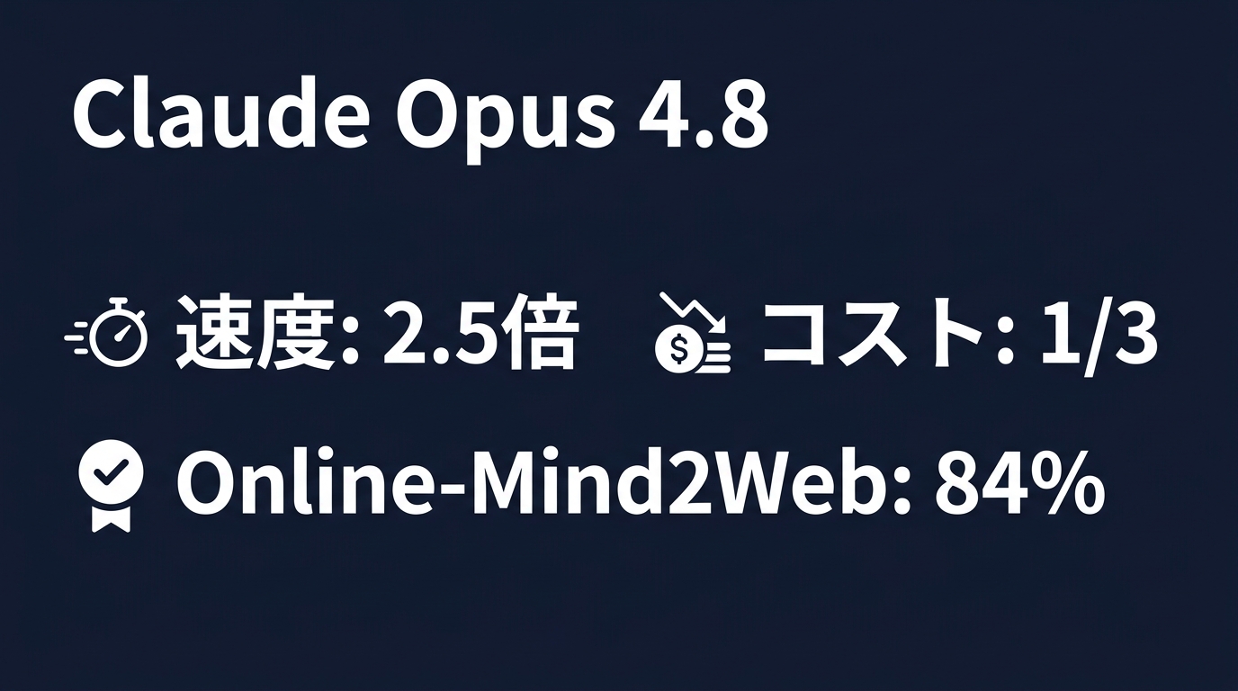 Claude Opus 4.8の性能向上指標