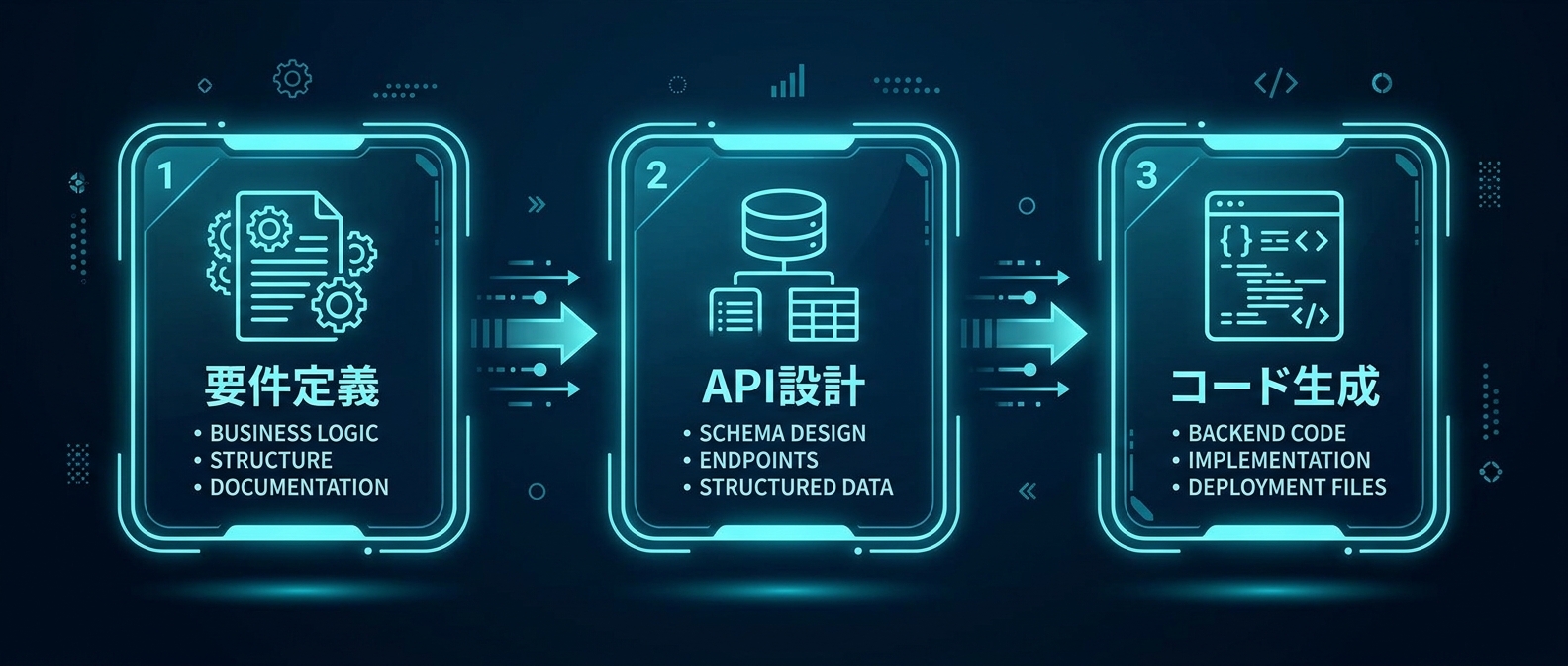 自然言語を排除し、中間状態を構造化データで固定する新しい開発フロー