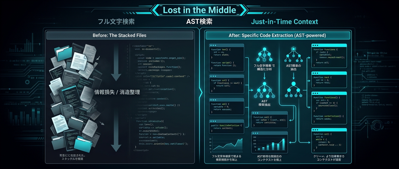全ファイル読み込みの罠とAST検索による最適化