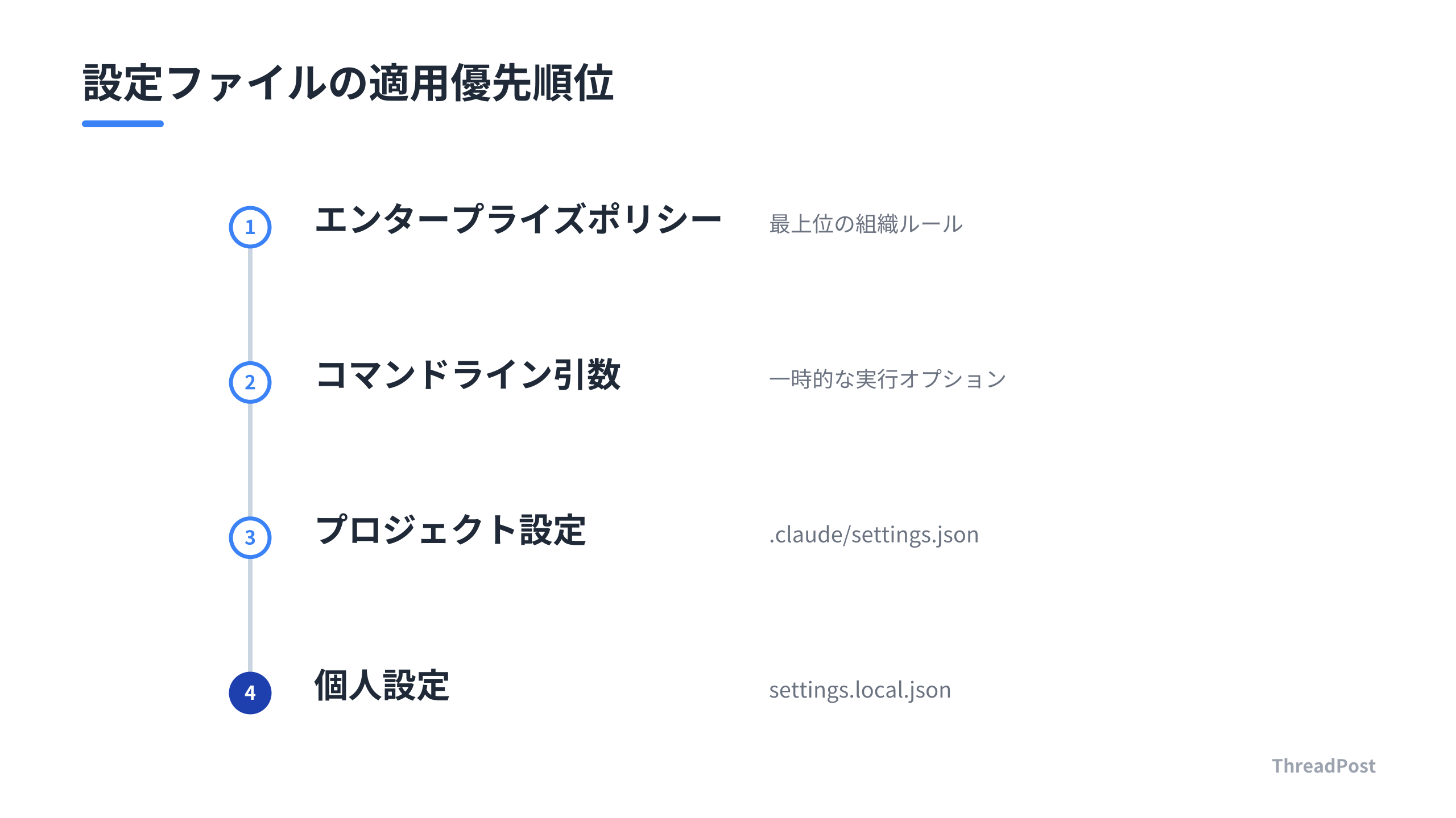 Claude Codeの設定優先順位。プロジェクト単位のルールが最優先される
