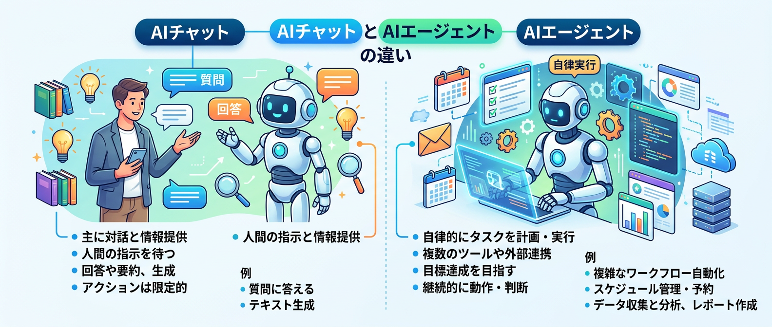 AIチャットとAIエージェントの違い
