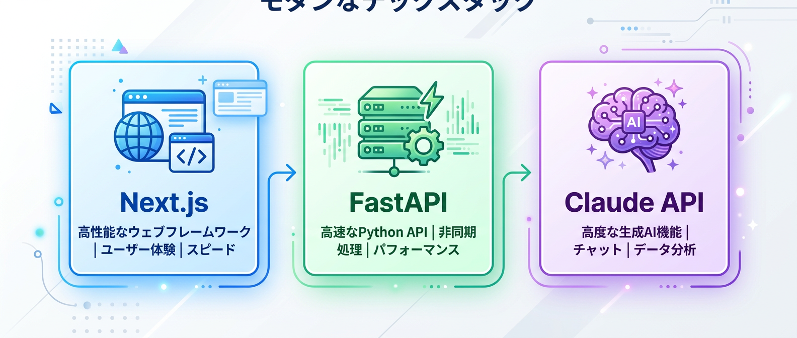 1人開発の黄金構成：フロントエンド、バックエンド、AIの連携