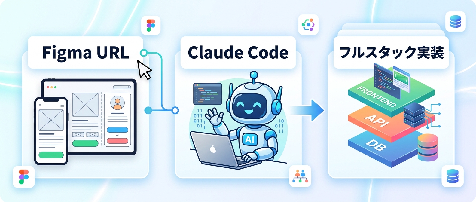 CoDDを使った設計からビルドまでの流れ