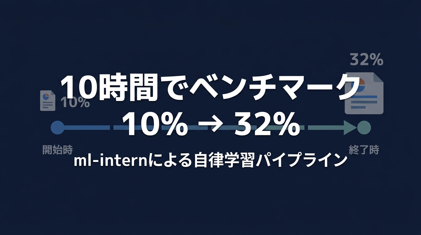 自律学習エージェントによる性能向上