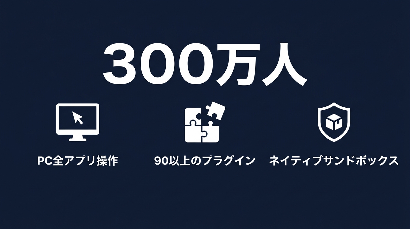 Codexの進化：コーディング支援からOSレベルの自律操作へ