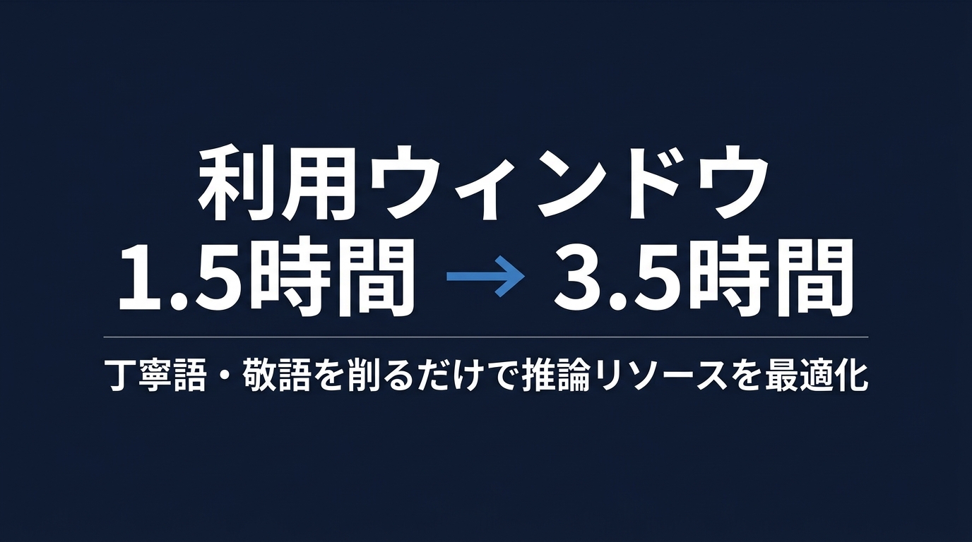 丁寧語の削除によるトークン効率の向上